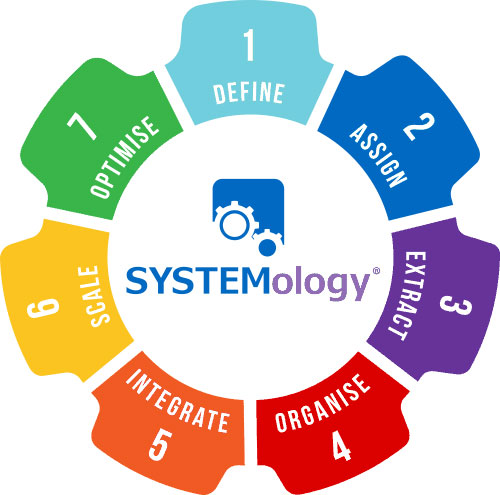 SYSTEMology Gear