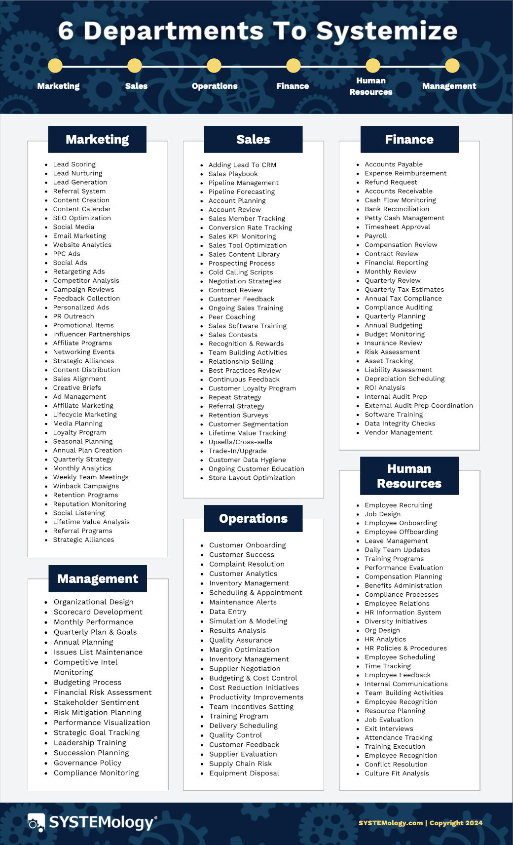 The 6 core departments every business should systemise