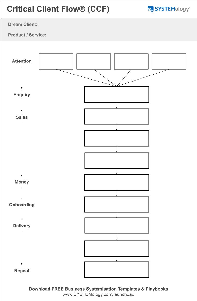 Critical Client Flow CCF